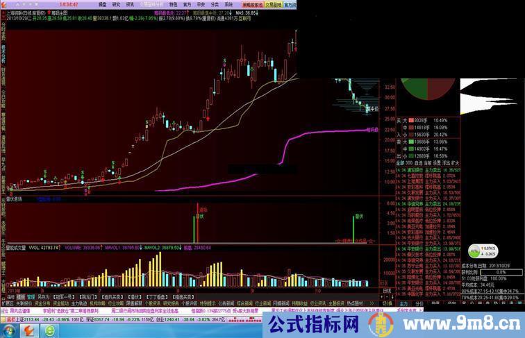 通达信筹码集中主图指标公式