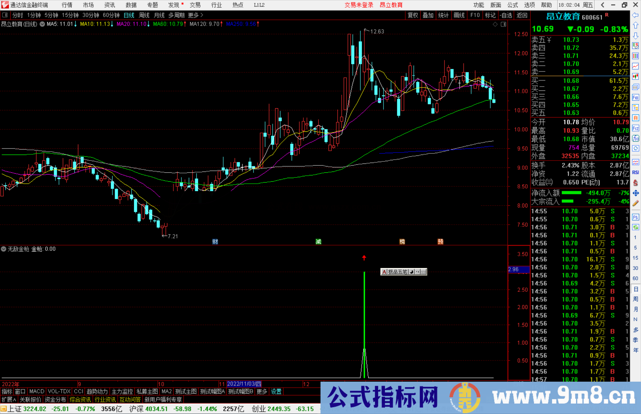 通达信无敌金枪指标公式源码副图