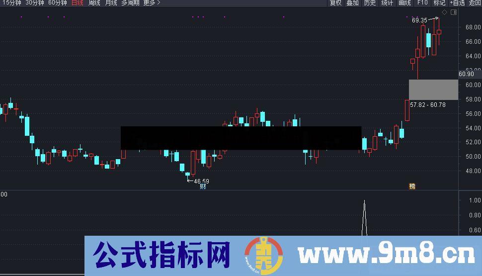 通达信阴线成功买入公式选股 源码