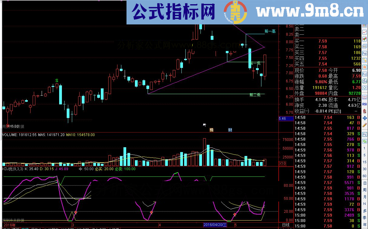 通达信自动划线源码