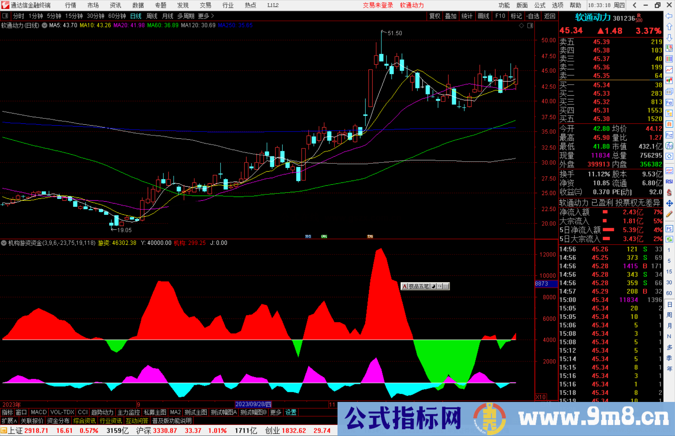 通达信机构游资资金指标公式源码副图