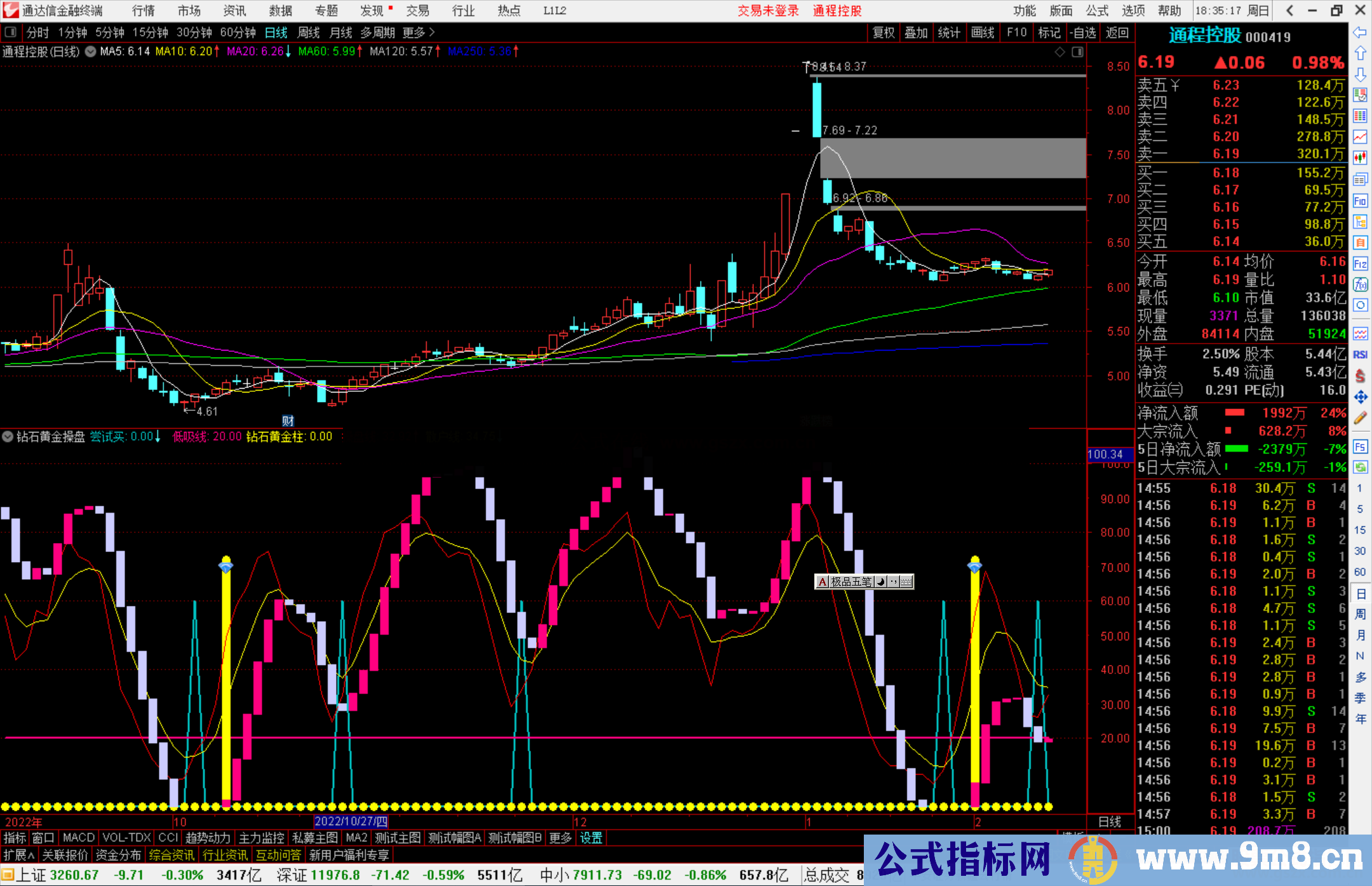 通达信钻石黄金操盘主图指标公式源码
