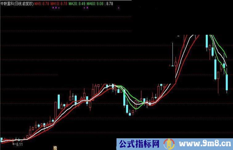 变色均线主图源码通达信