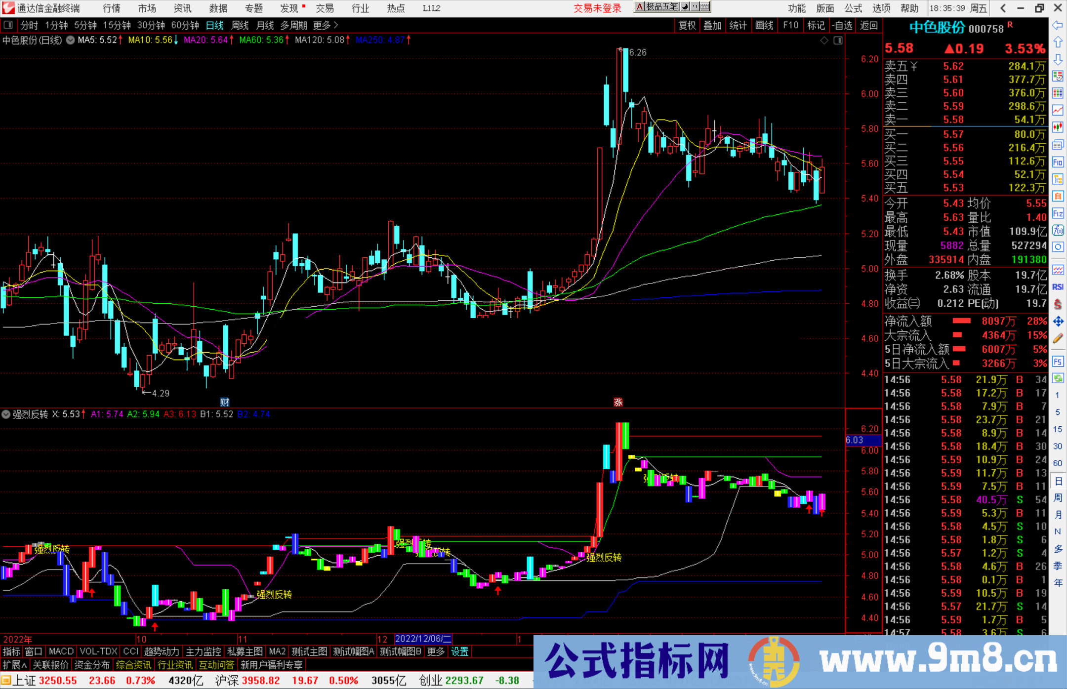 通达信强烈反转指标，趋势改变上翘有力度源码