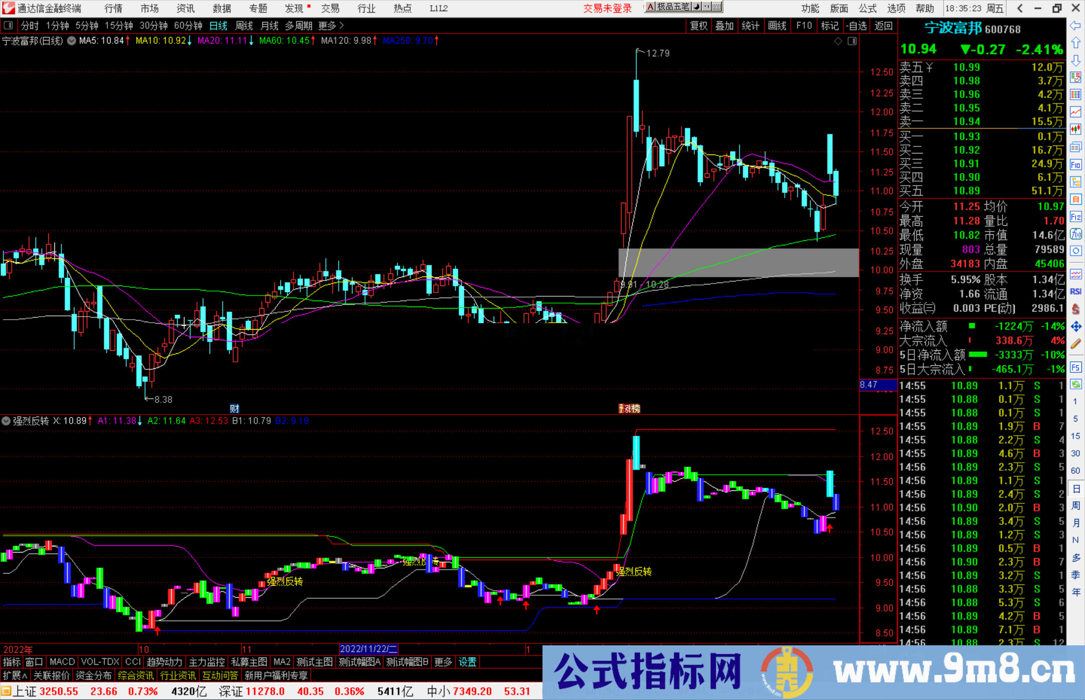 通达信强烈反转指标，趋势改变上翘有力度源码