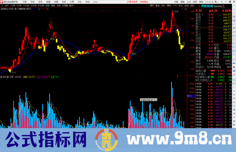 通达信不赚都难主图指标公式源码主图