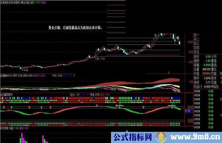 黄金分割源码主图通达信