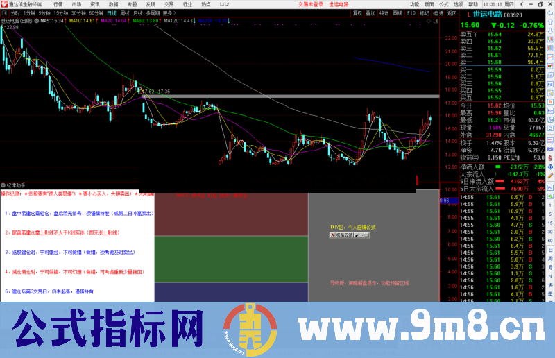 通达信纪律助手指标公式源码副图