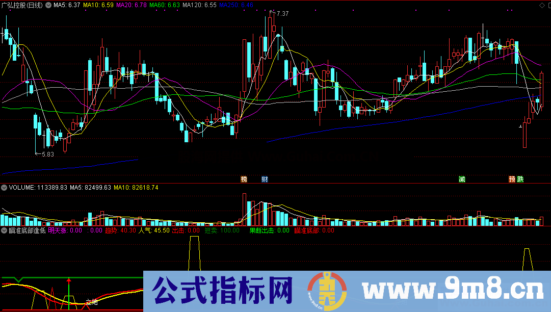 瞄准底部逢低买明天涨（指标/源码 通达信 副图）不含未来函数