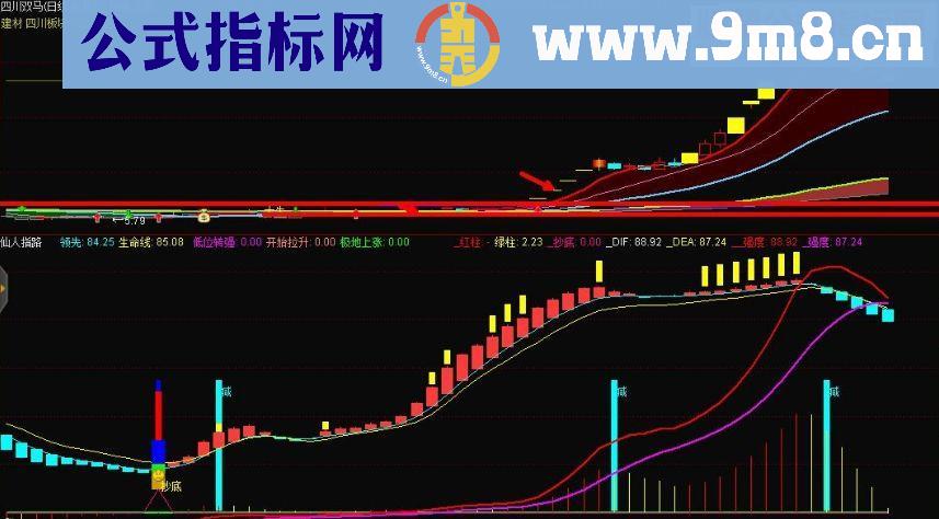 国庆大礼1：仙人指路（指标 副图 通达信 贴图）无未来