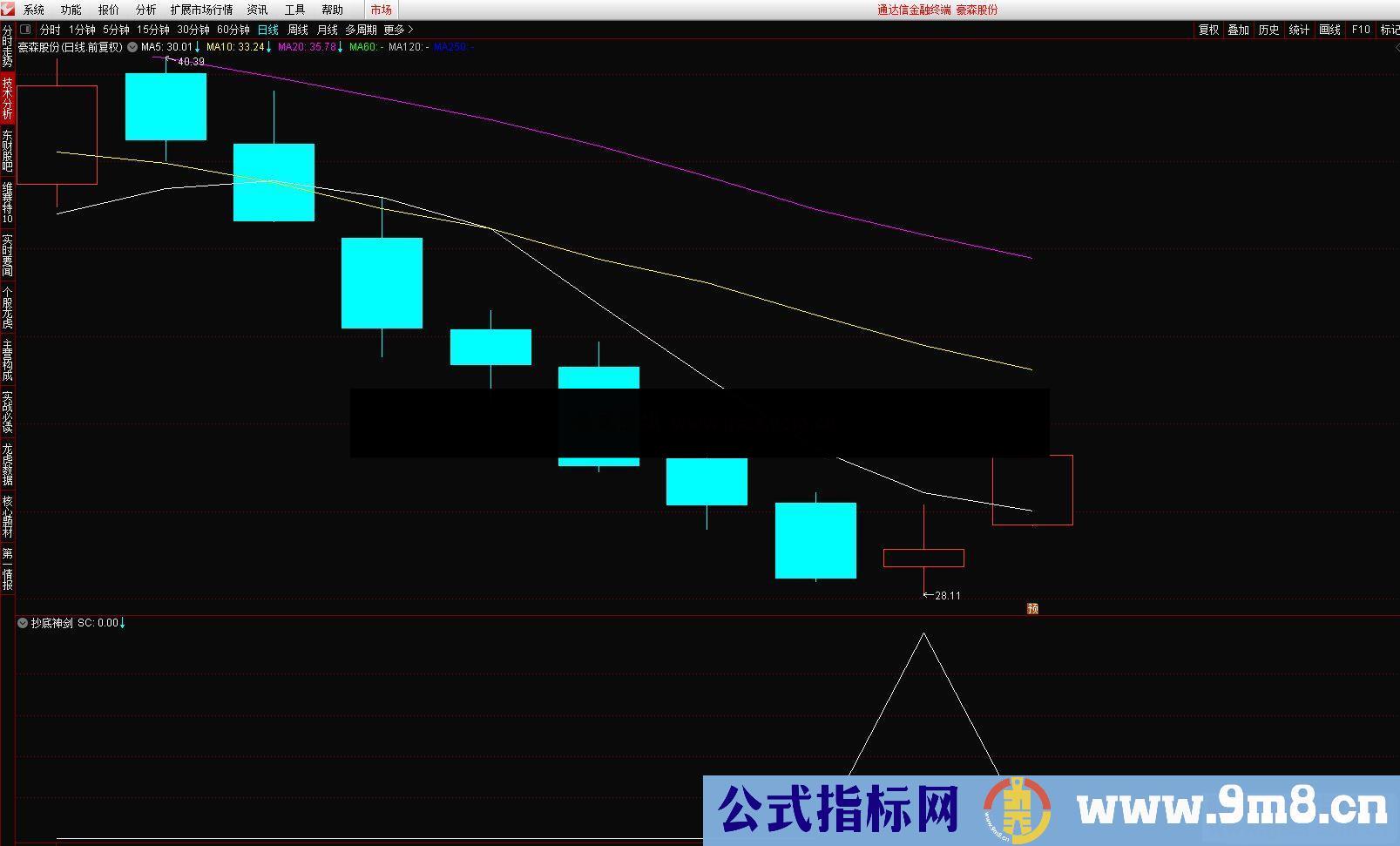 通达信圣剑抄底副图/选股预警源码