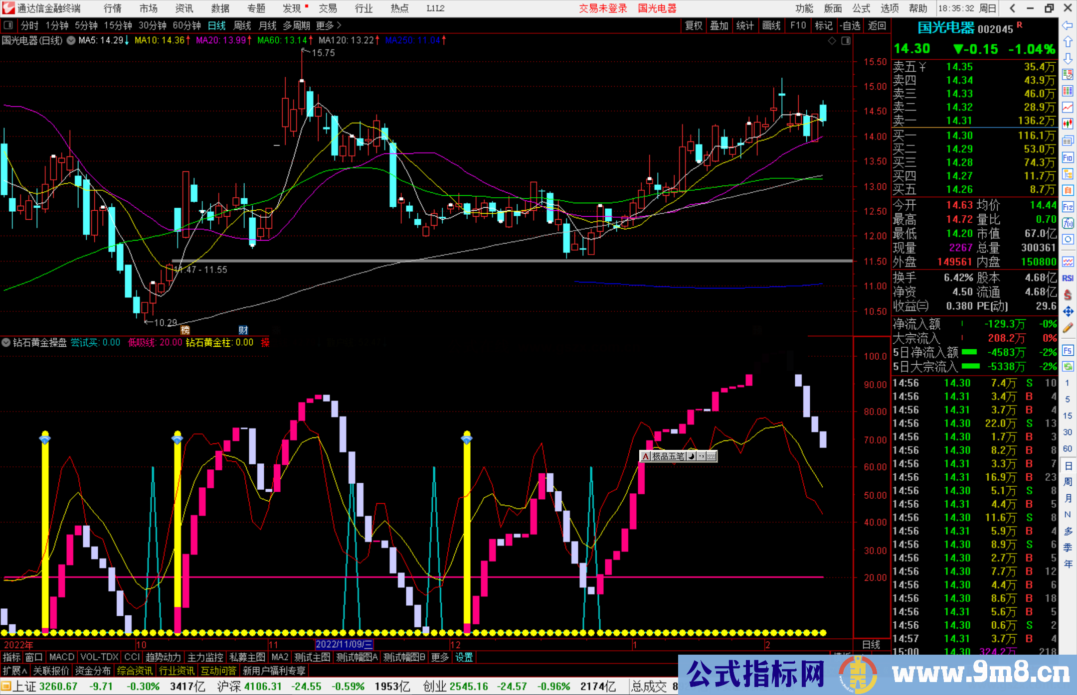 通达信钻石黄金操盘主图指标公式源码