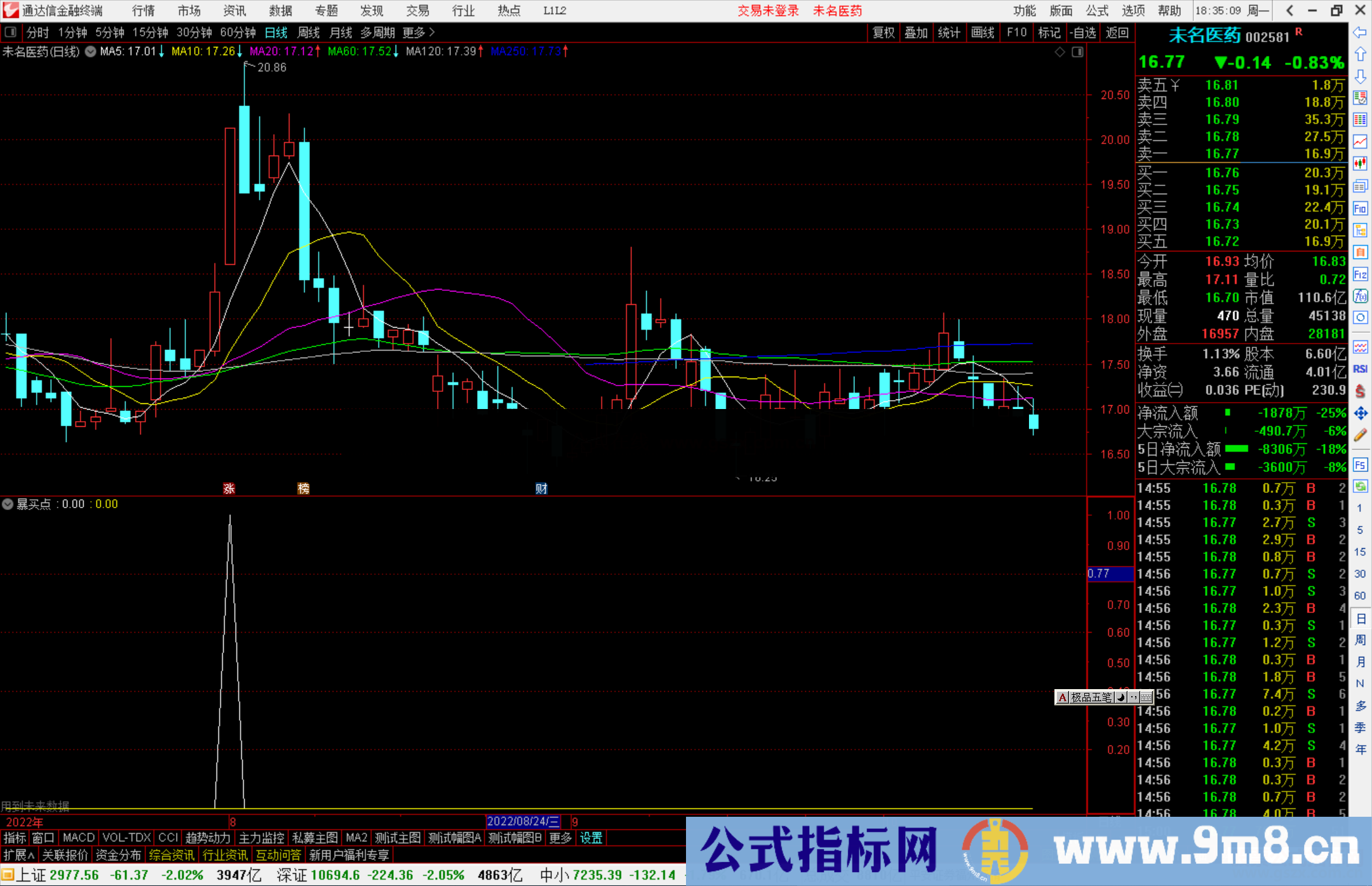 通达信暴买点副图 突破近期压力抓牛股指标源码 