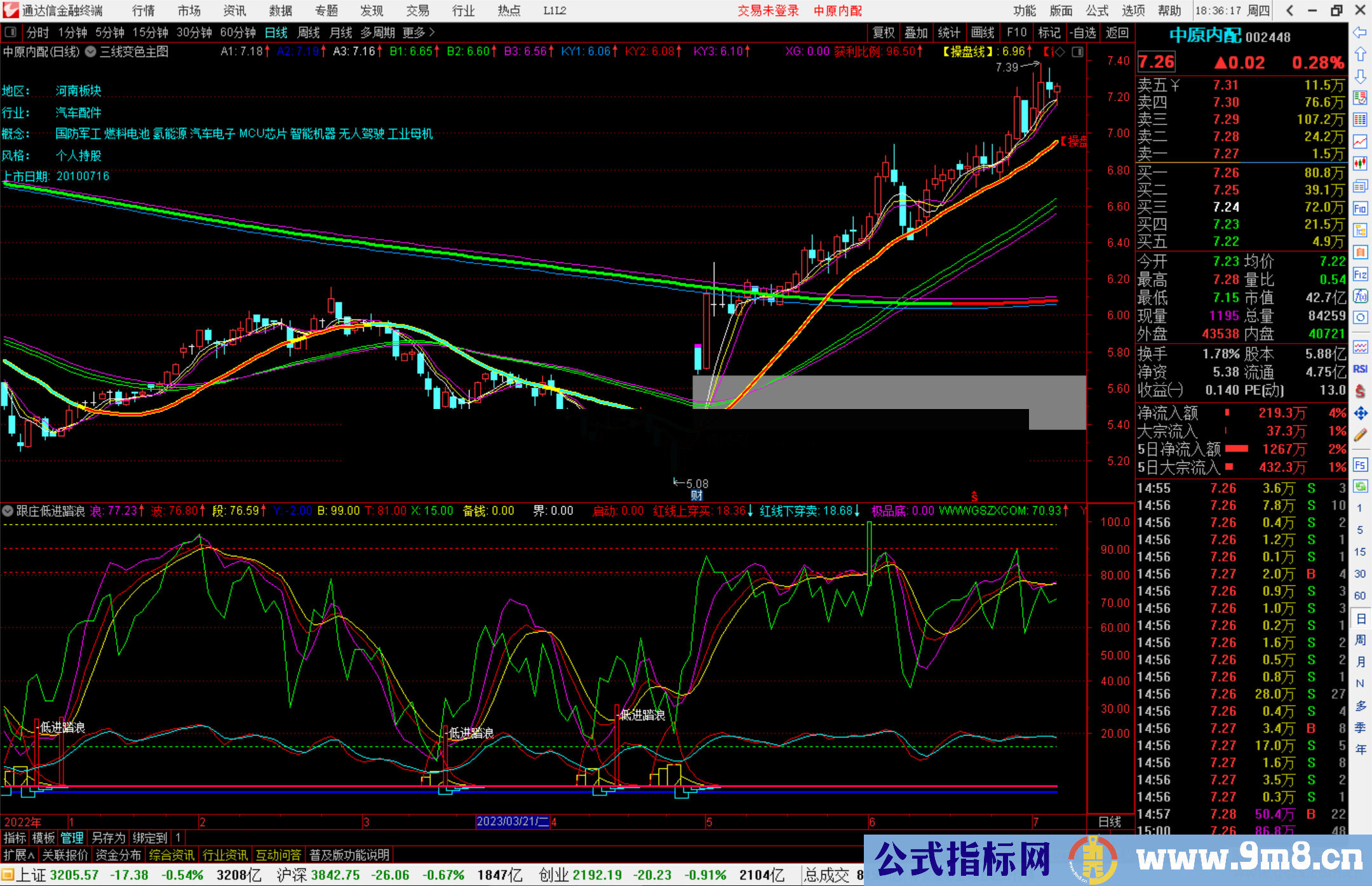 通达信三线变色主图，金叉为买点，股价高于平均线，视为强势源码