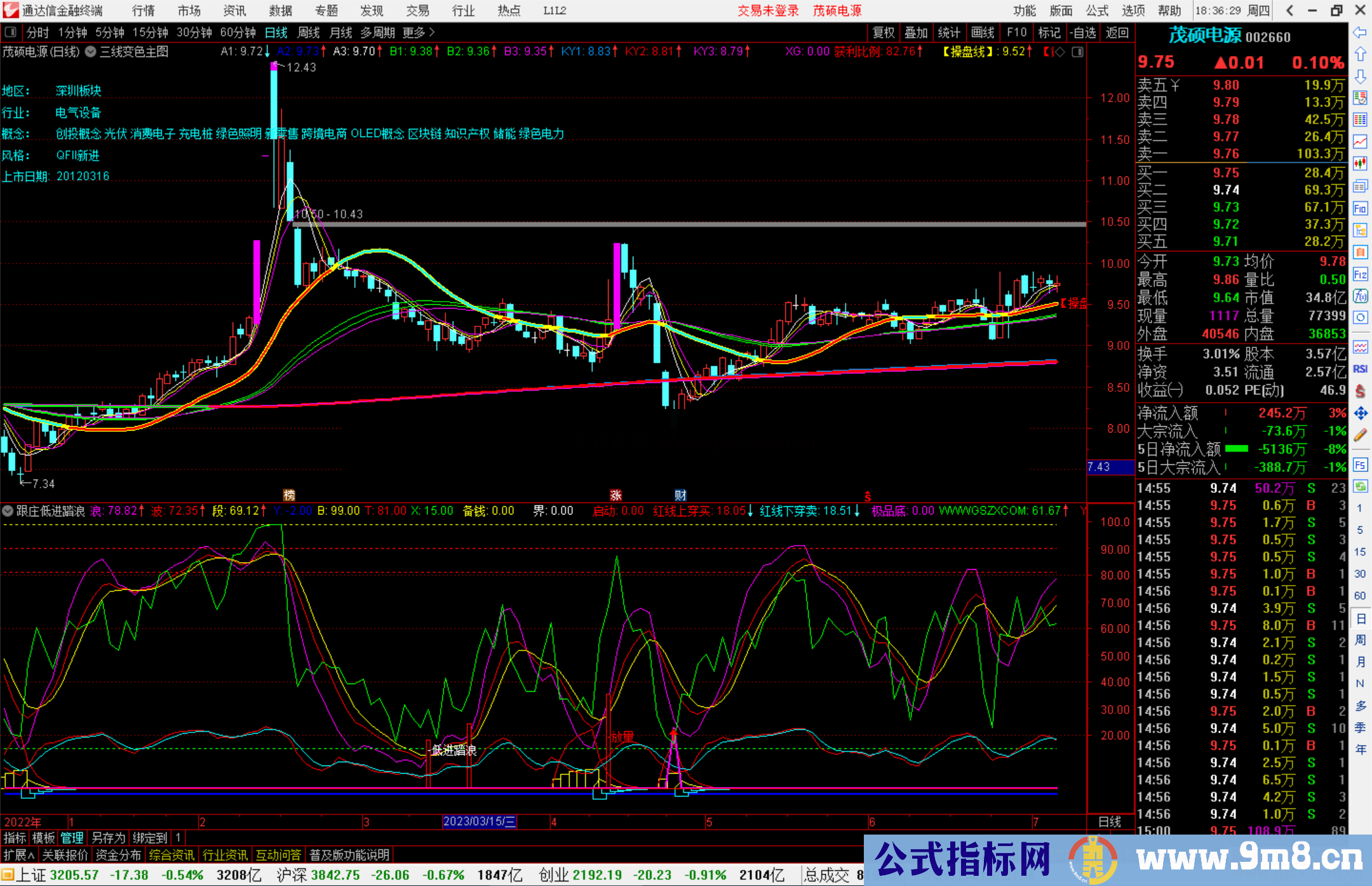 通达信三线变色主图，金叉为买点，股价高于平均线，视为强势源码