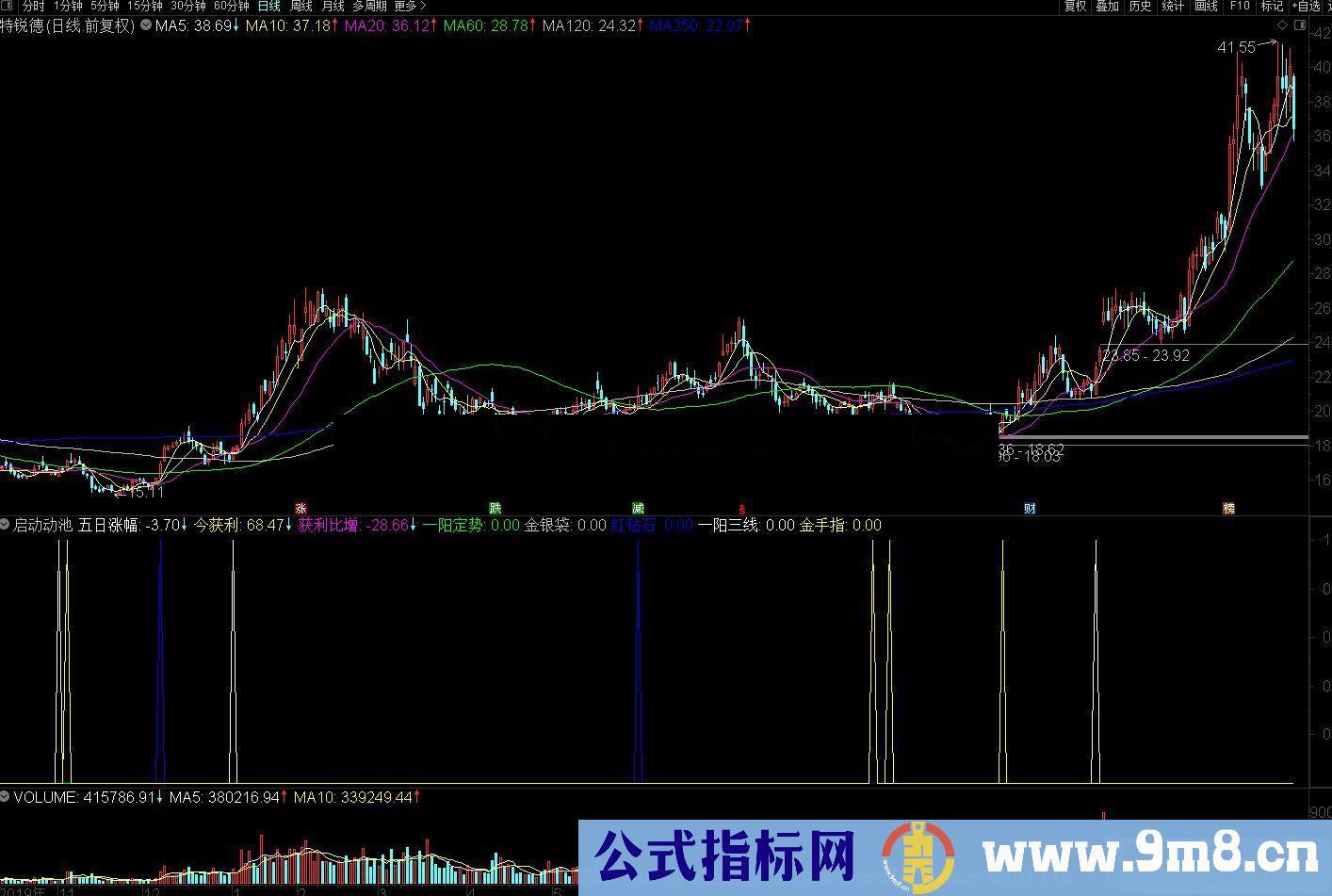 通达信一阳定势启动副图/选股预警源码