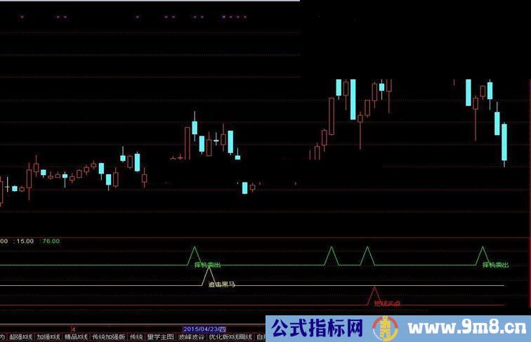 四指合并+分时定位通道（源码 附图 分时主图 通达信）