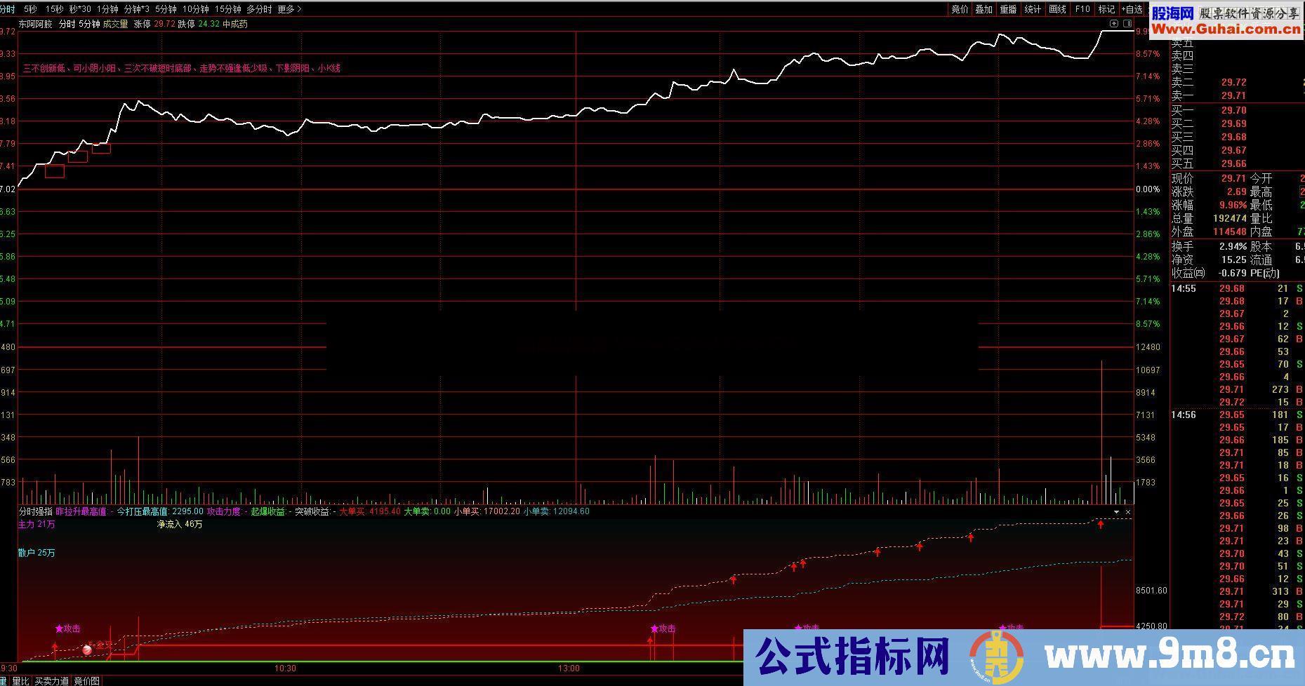 通达信分时5分钟分时指标贴图看透走势