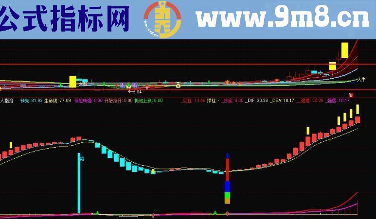 国庆大礼1：仙人指路（指标 副图 通达信 贴图）无未来