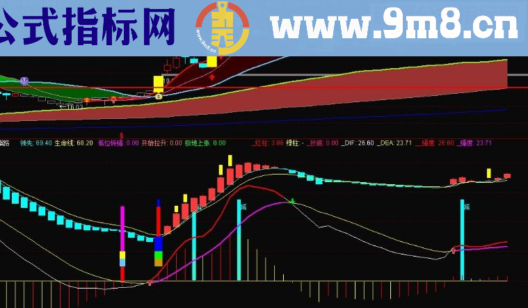 国庆大礼1：仙人指路（指标 副图 通达信 贴图）无未来