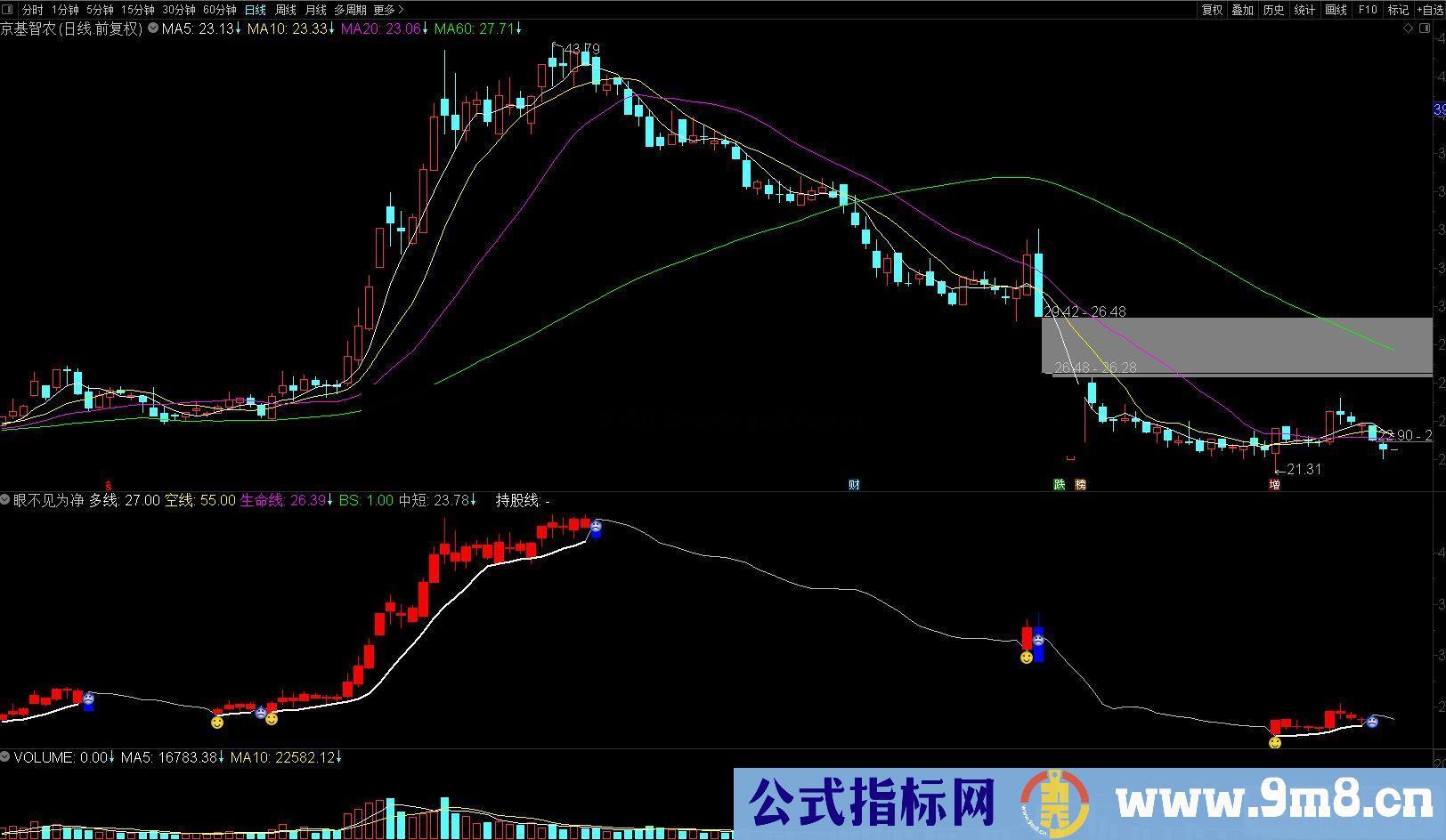 通达信眼不见为净 多空持股K线副图指标无加密 无未来