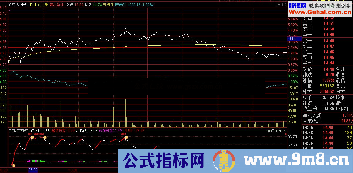 通达信主力波段解码器副图/选股指标无未来 无加密