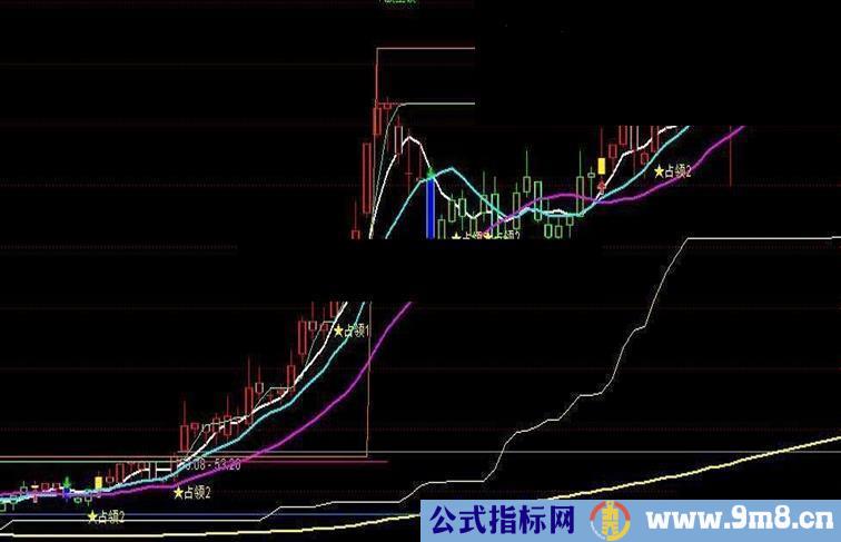 通达信最简单的公式实用