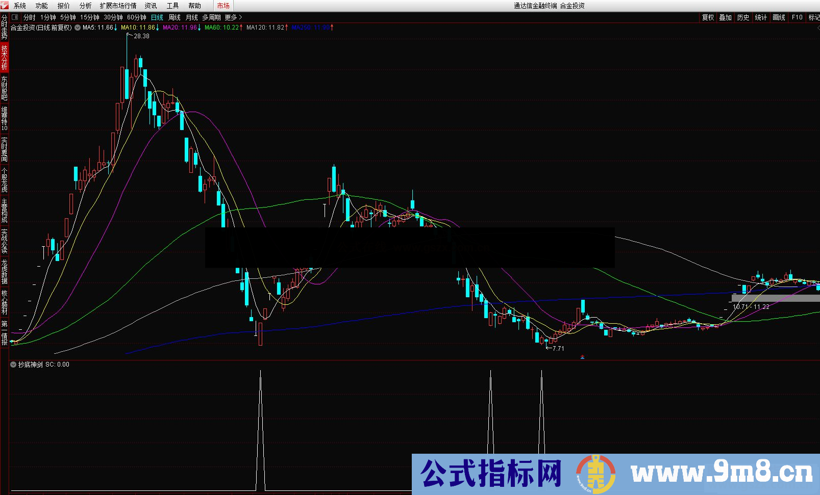 通达信圣剑抄底副图/选股预警源码