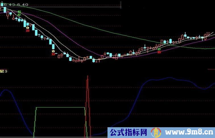 通达信异动出击操盘副图，操盘线，主力异动，出击买点