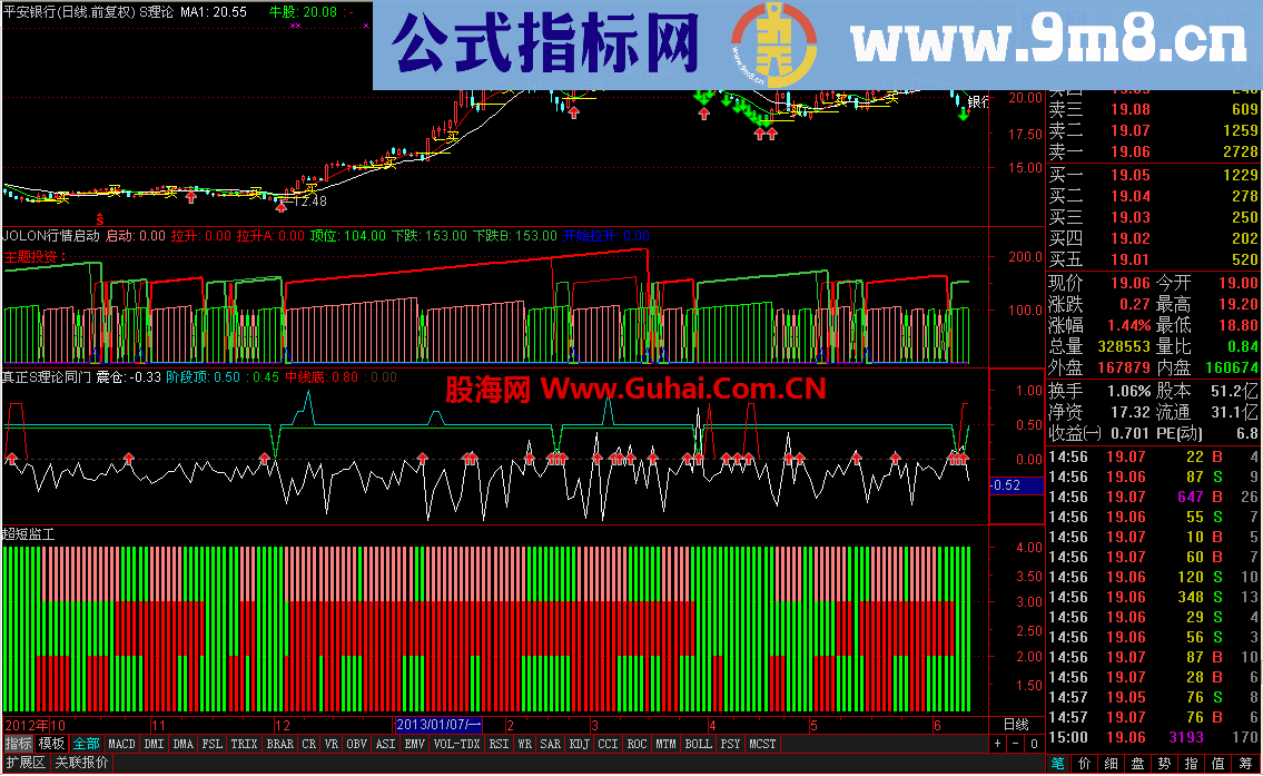股票之友S理论——超短监工公式