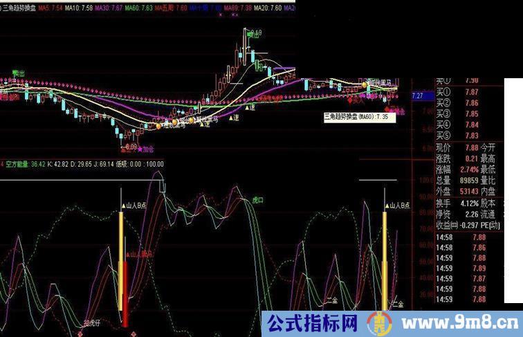 多年优化的实战指标：KDJ虎