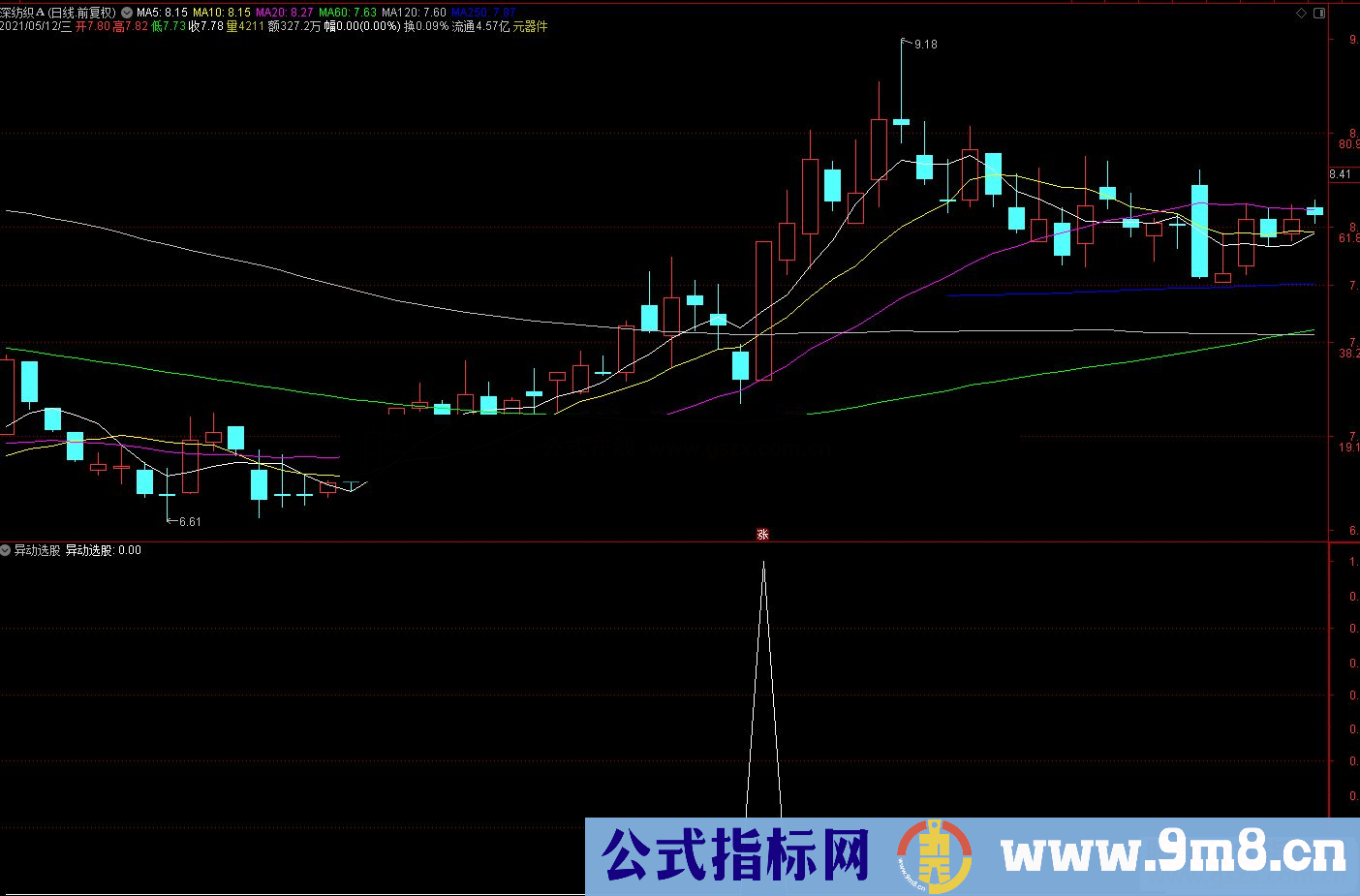 通达信超资异动副图/选股预警 源码