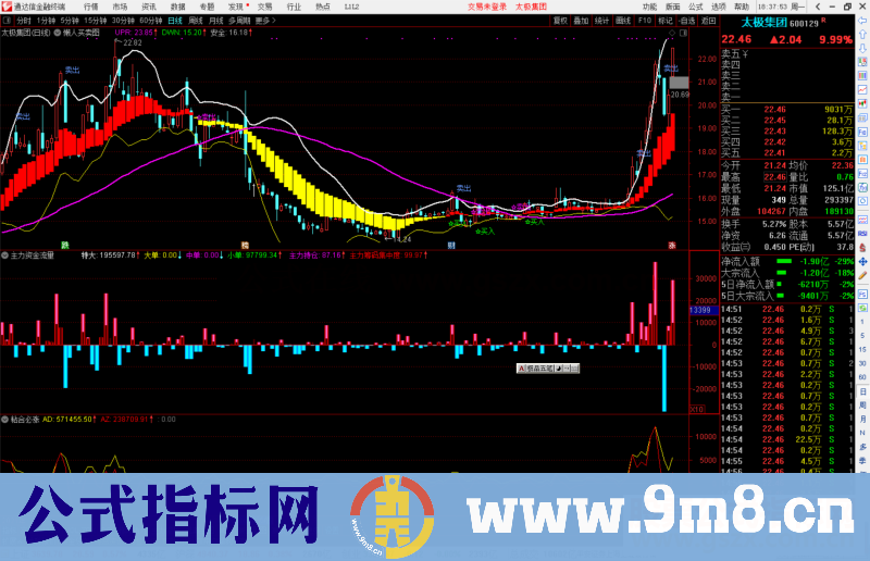 通达信懒人买卖图主图指标公式源码