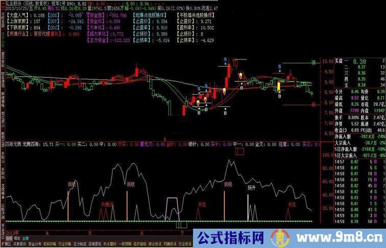 通达信龙腾四海副图指标公式