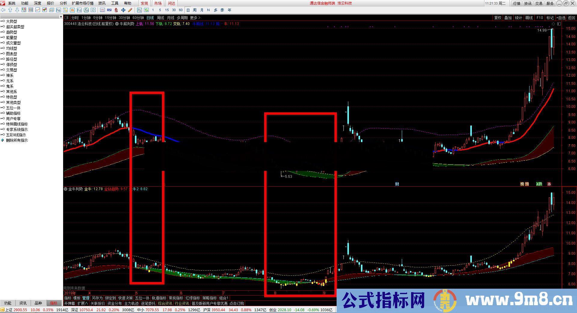 牛熊判势（指标、主图、通达信）未加密、无未来