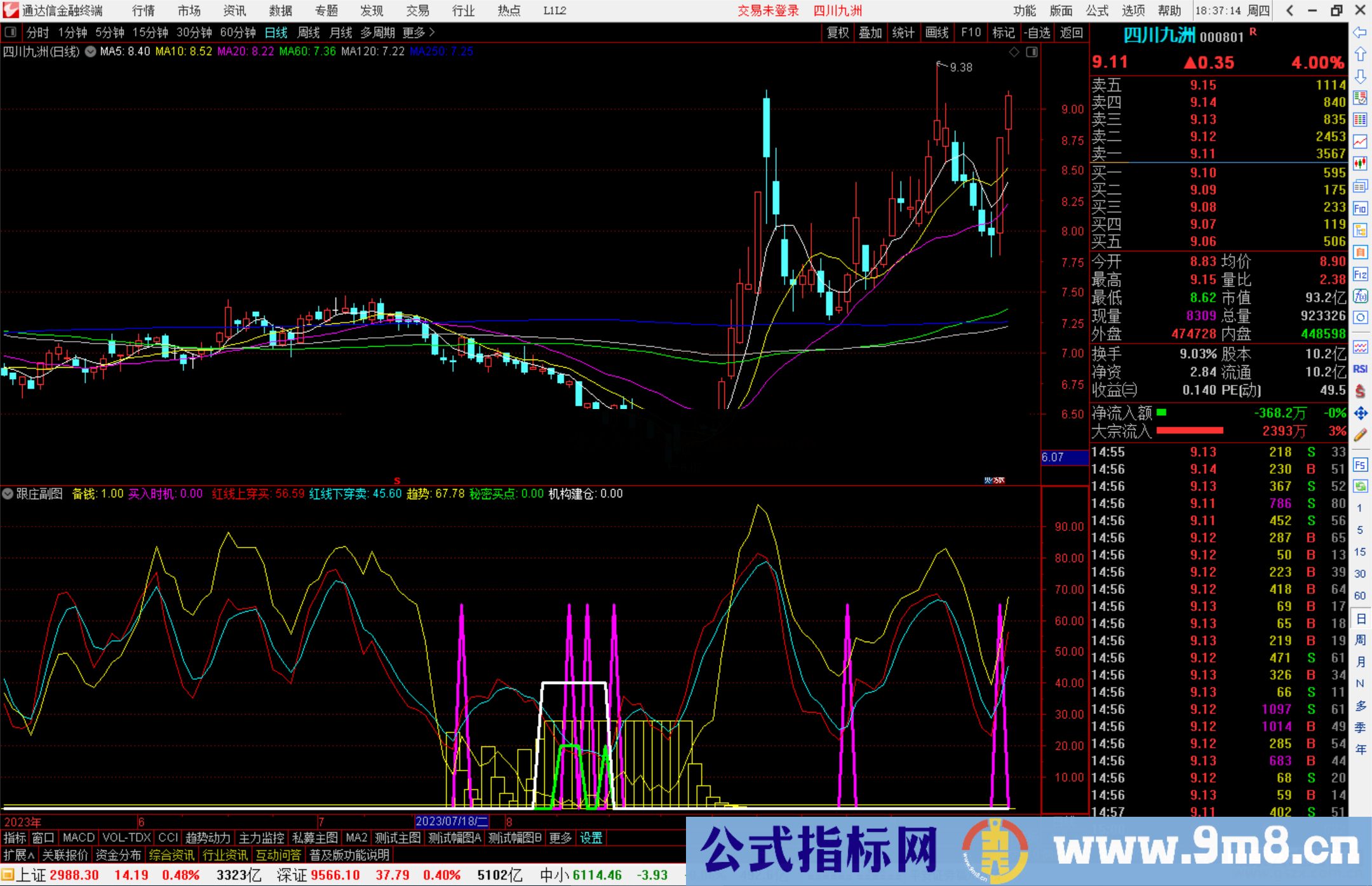 通达信跟庄副图，紧跟牛股有肉吃指标副图源码