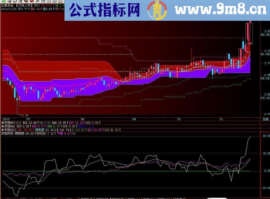 通达信穿越阴阳指标 副图源码