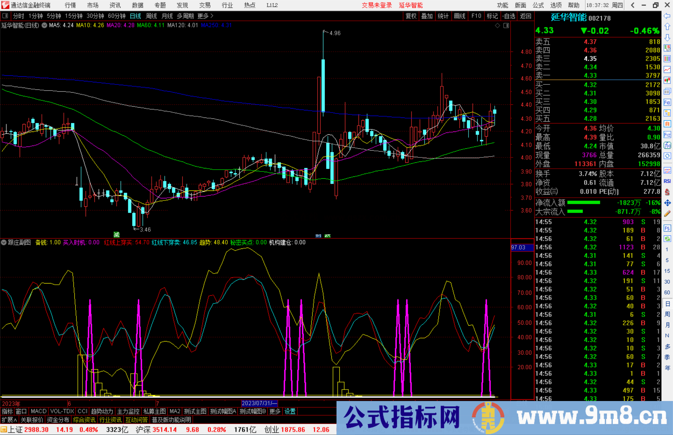 通达信跟庄副图，紧跟牛股有肉吃指标副图源码