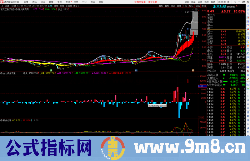 通达信懒人买卖图主图指标公式源码