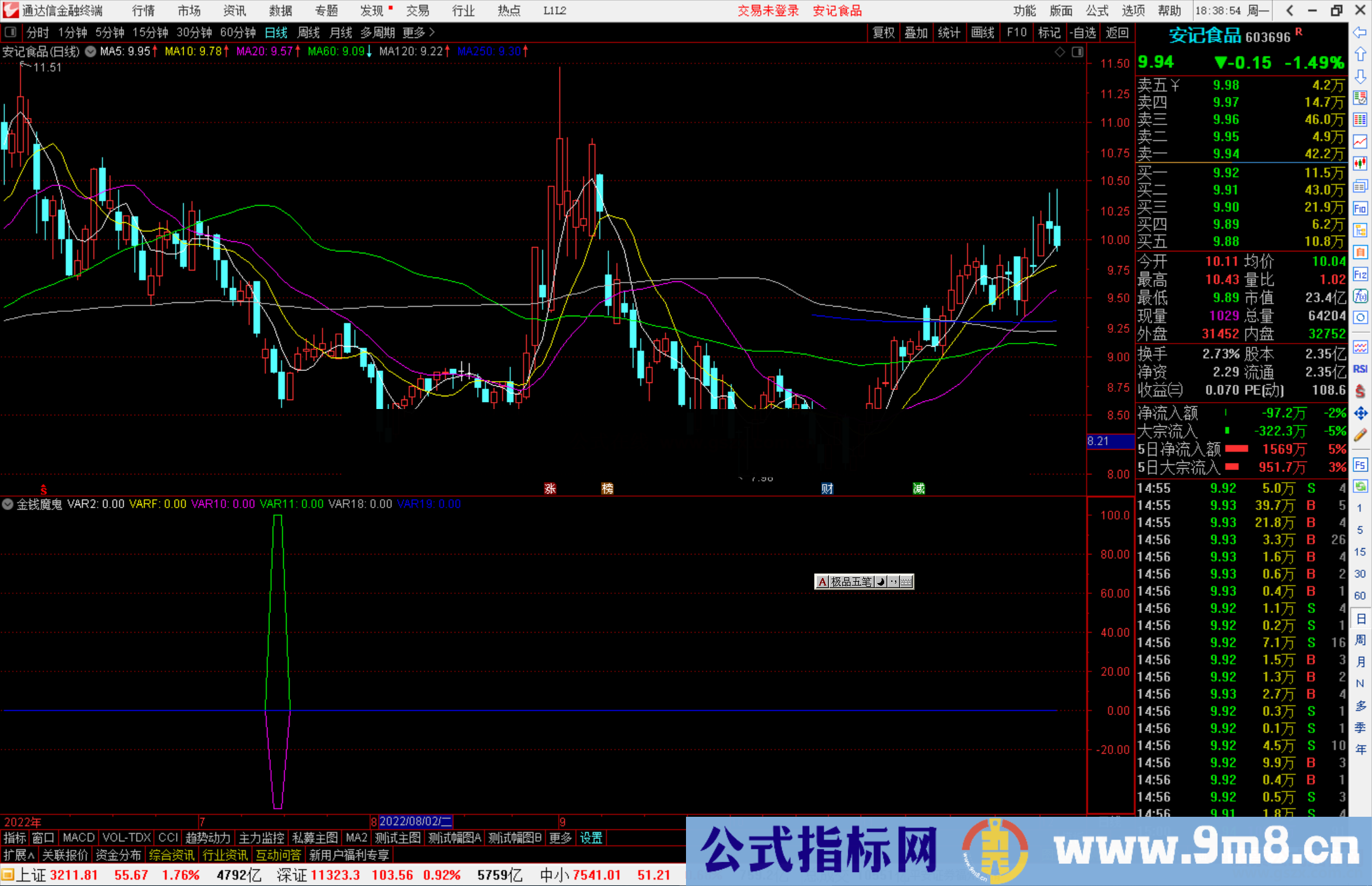 通达信金钱魔鬼源码副图