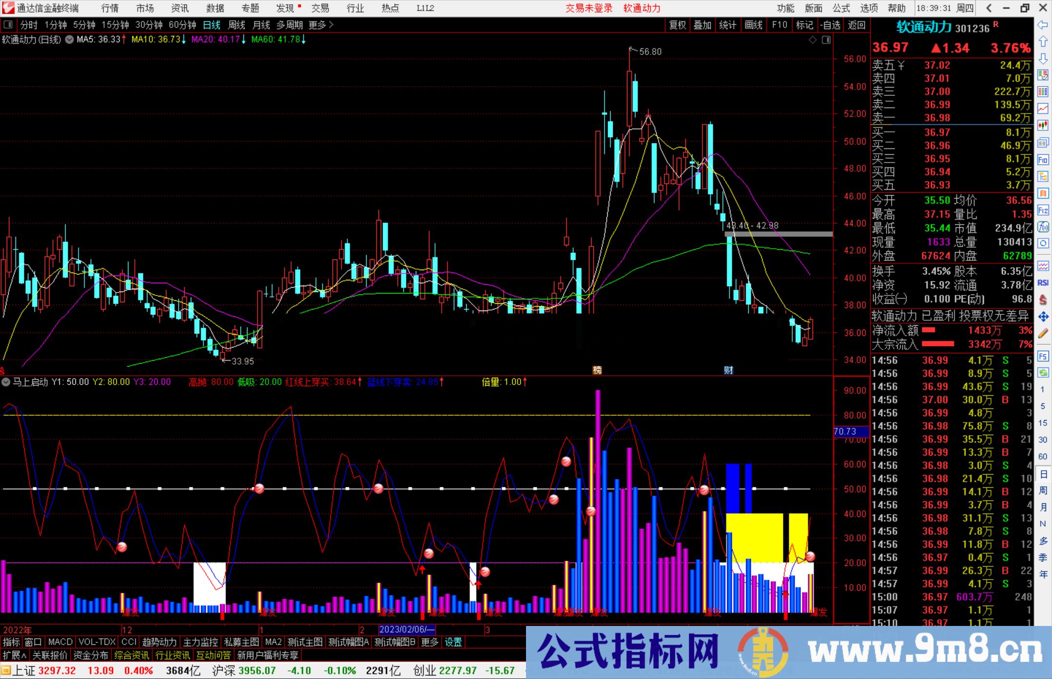 通达信马上启动指标公式源码副图