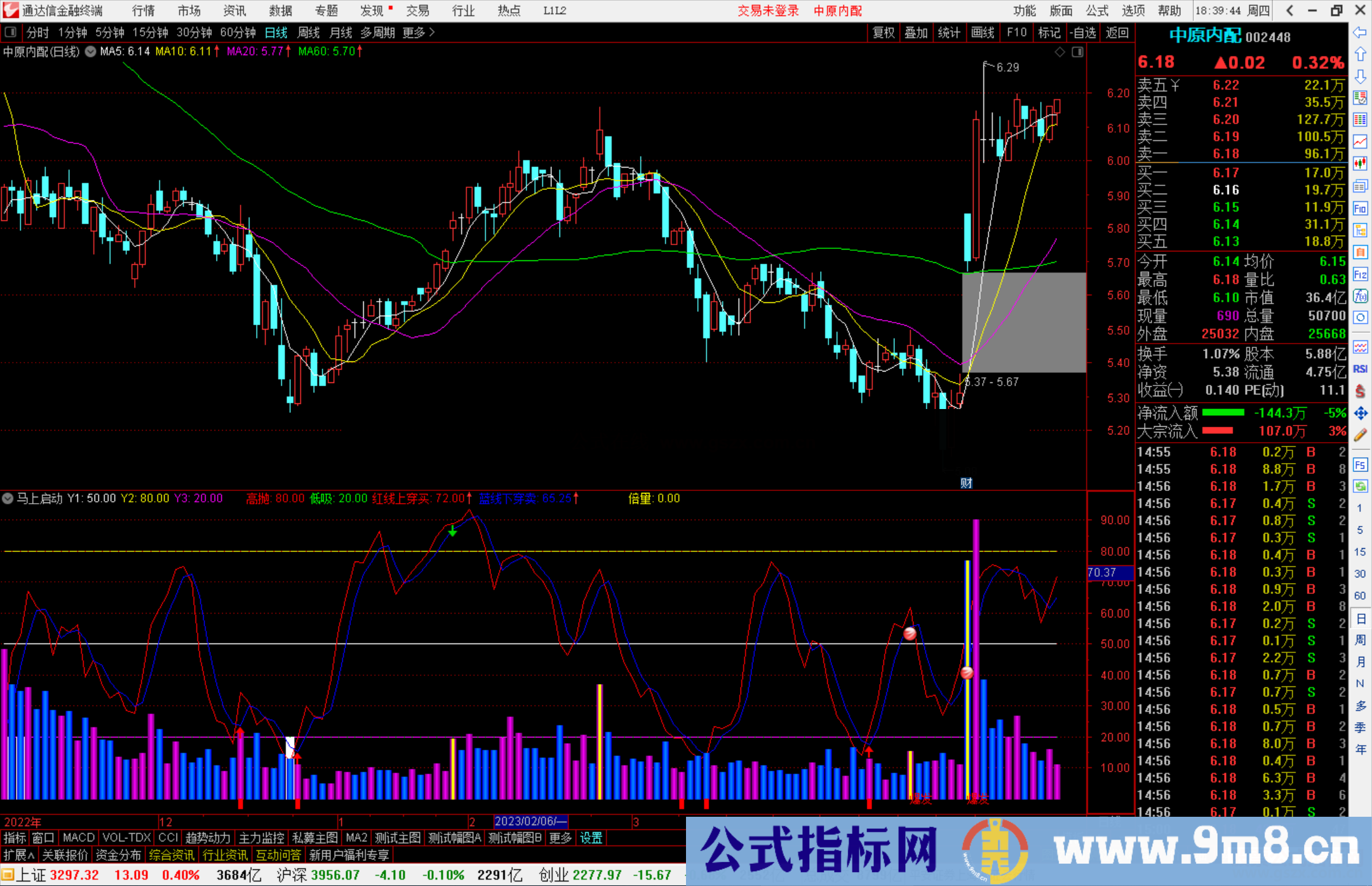 通达信马上启动指标公式源码副图