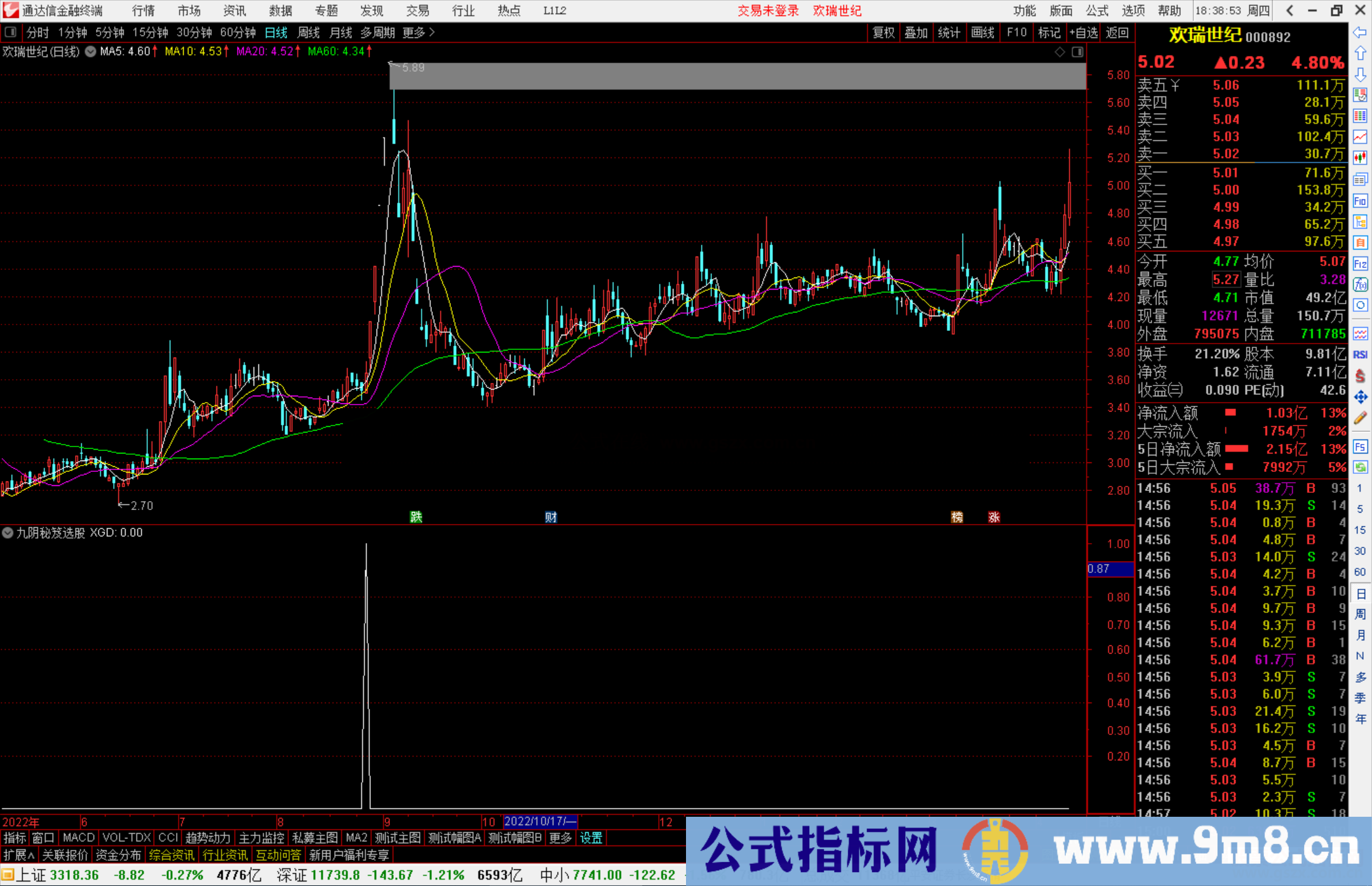 通达信九阴秘笈选股指标公式源码副图