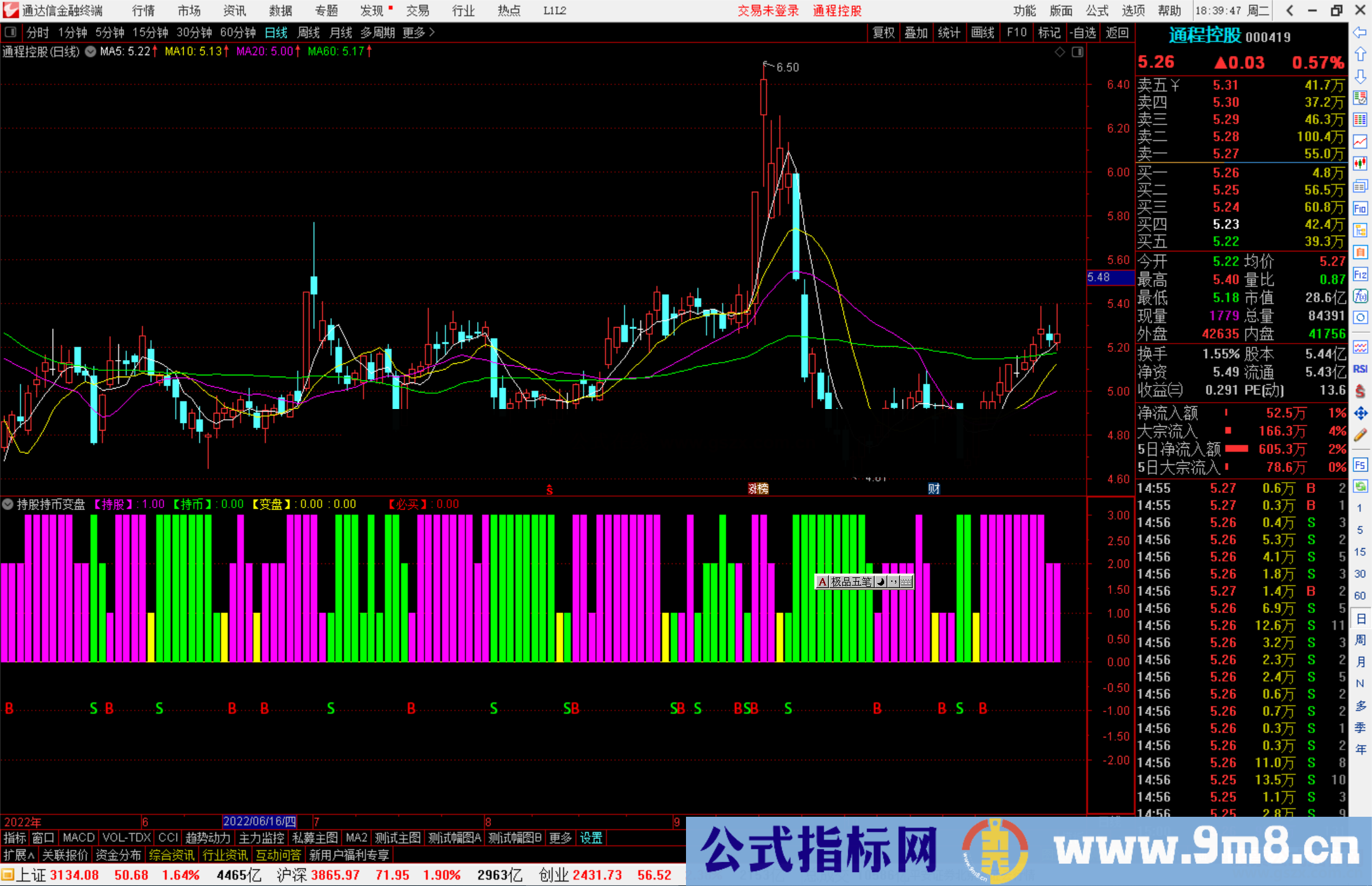 通达信持股持币变盘指标公式源码副图