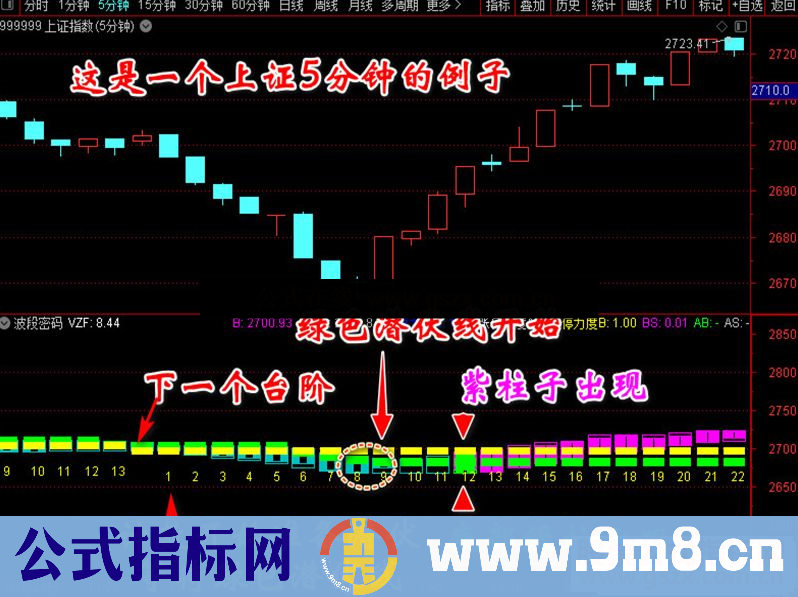 通达信波段密码副图指标无未来 加密