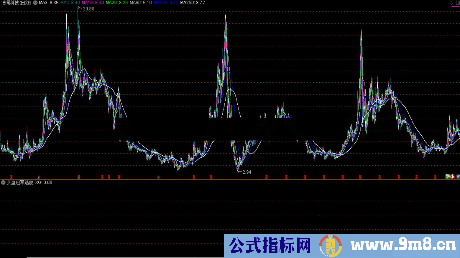 通达信实盘冠军选股系统副图/选股指标不加密 无未来