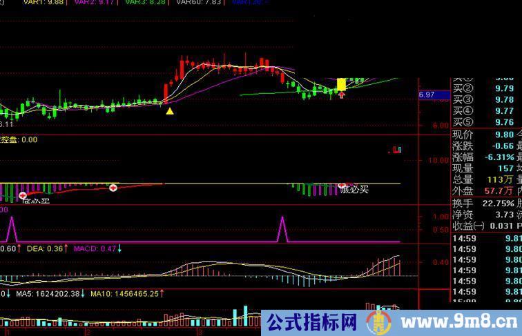 通达信主力控盘+趋势买卖指标副图源码