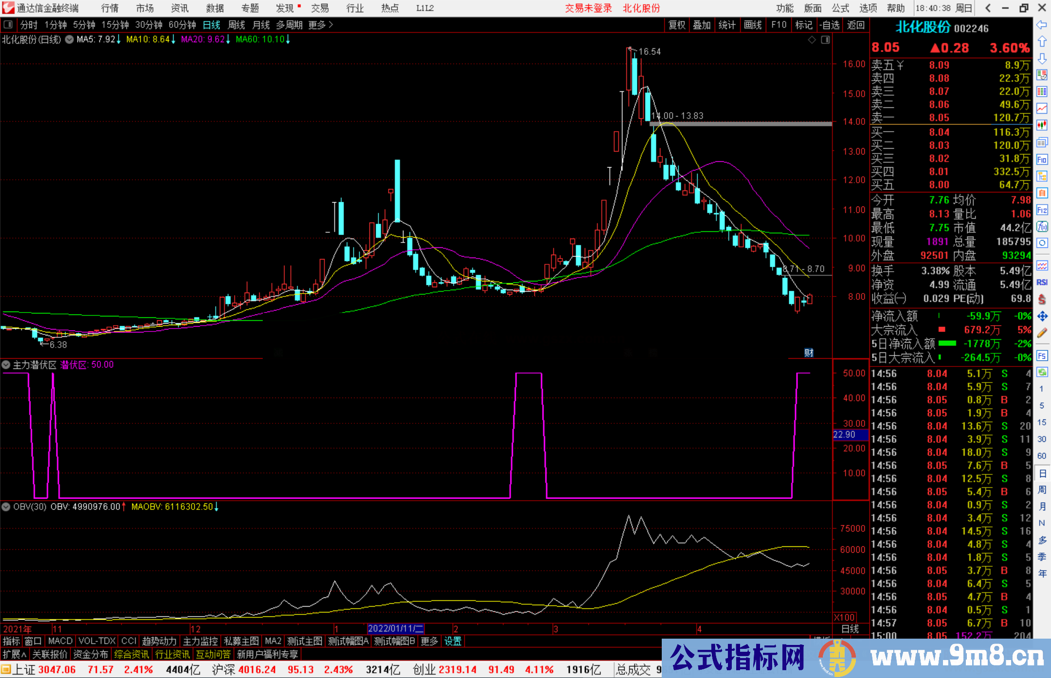 通达信主力潜伏区副图/选股预警指标公式源码 副图