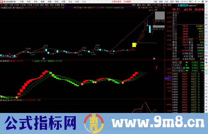 通达信W底优化主图指标公式源码