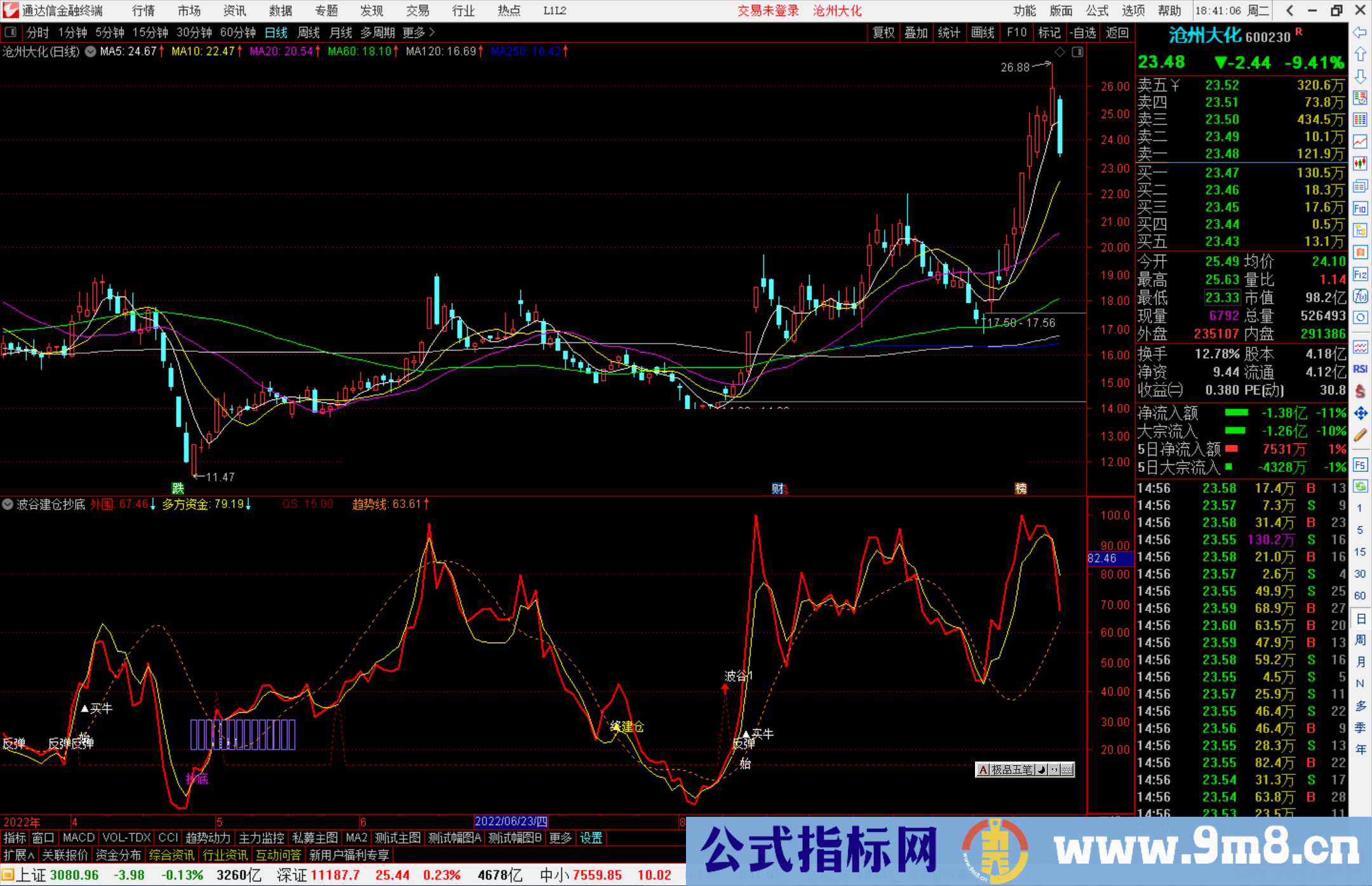 通达信波谷建仓抄底副图资金进场抢反弹源码